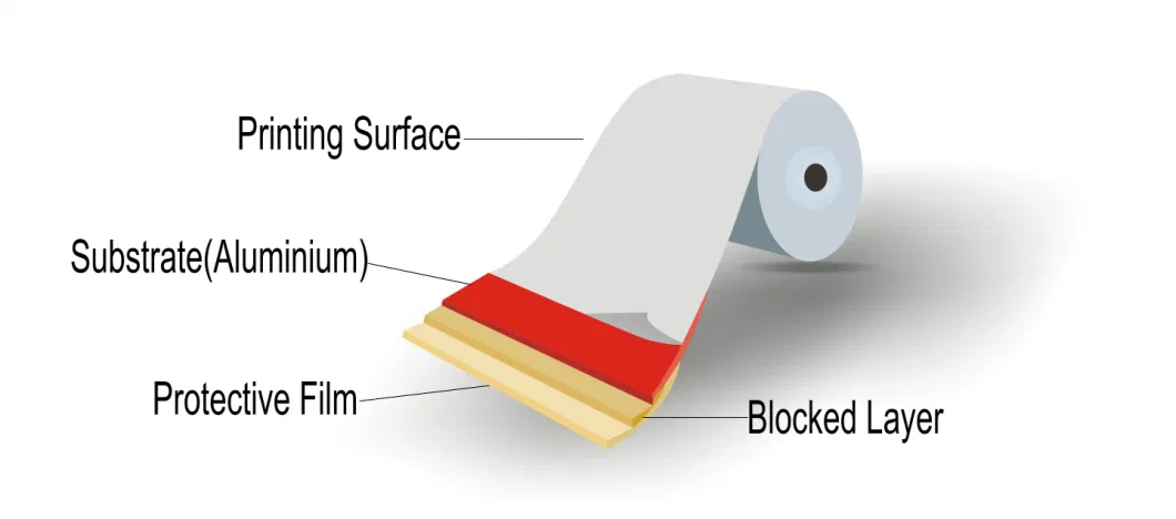 Printed 4 Layers Aluminum Foil / Laminated Packaging Foil for Sealant Packaging